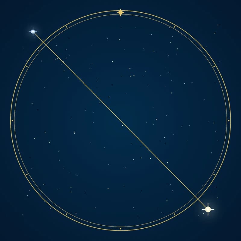 The constellation Canis Minor, its stars sized by brightness and coloured by spectral type